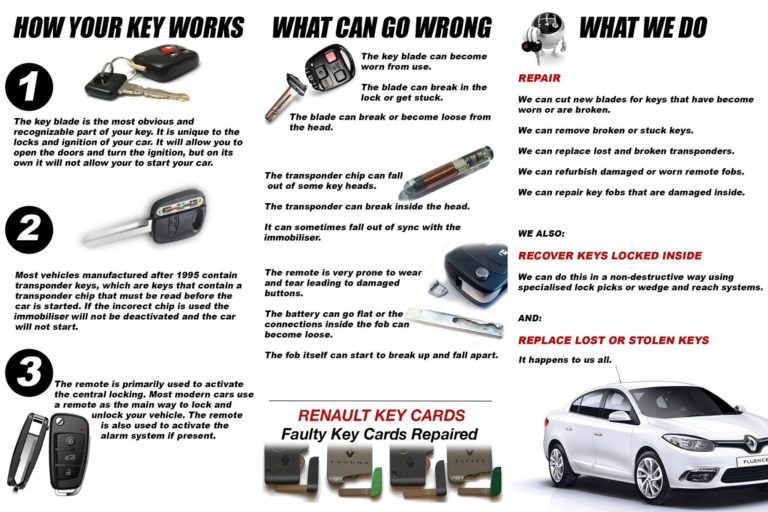 keyfastbrochure 768x512