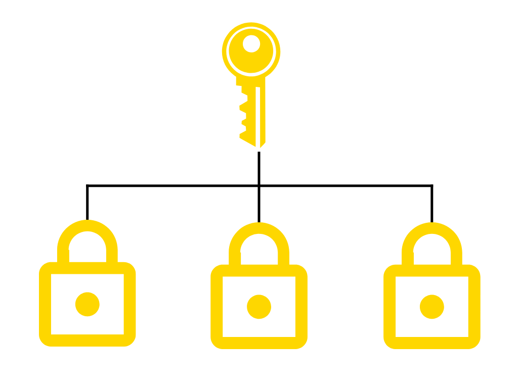 keyed-alike locks